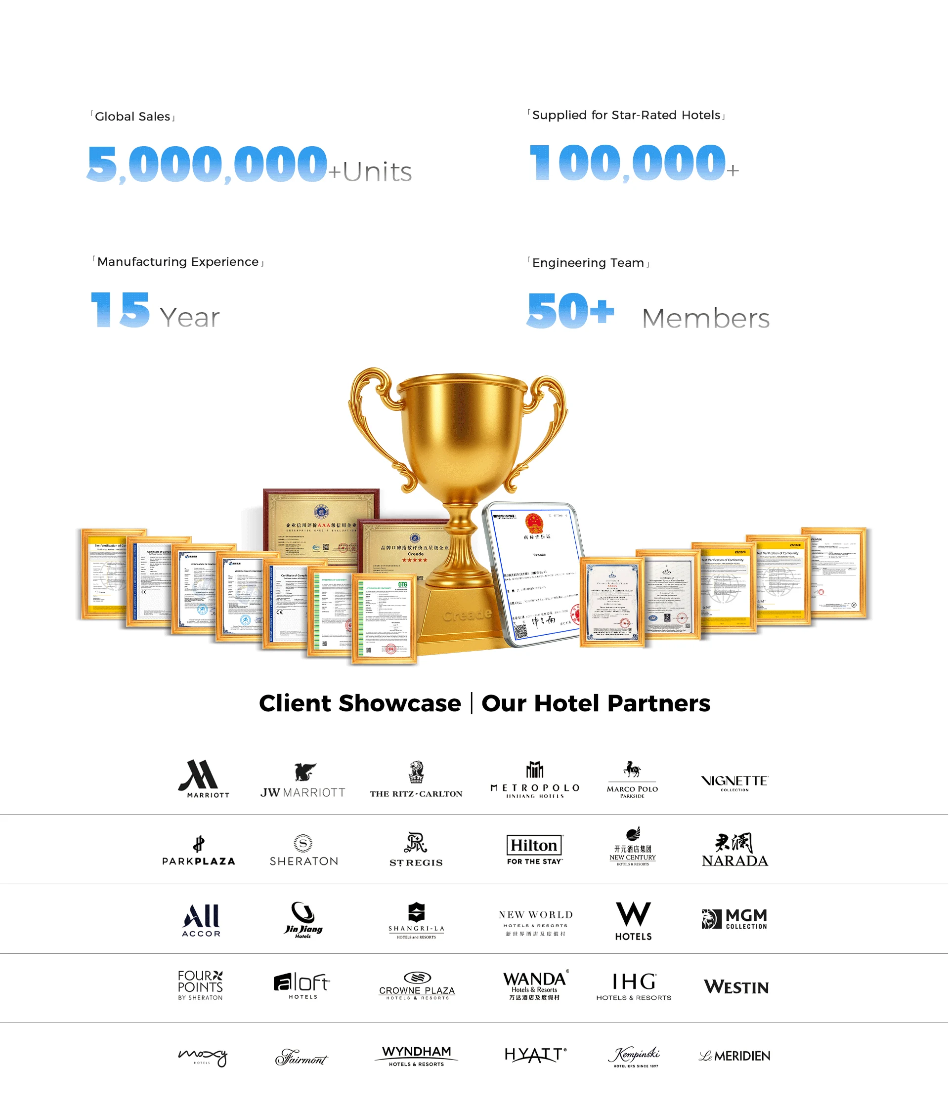 K-4070 performance overview and product awards